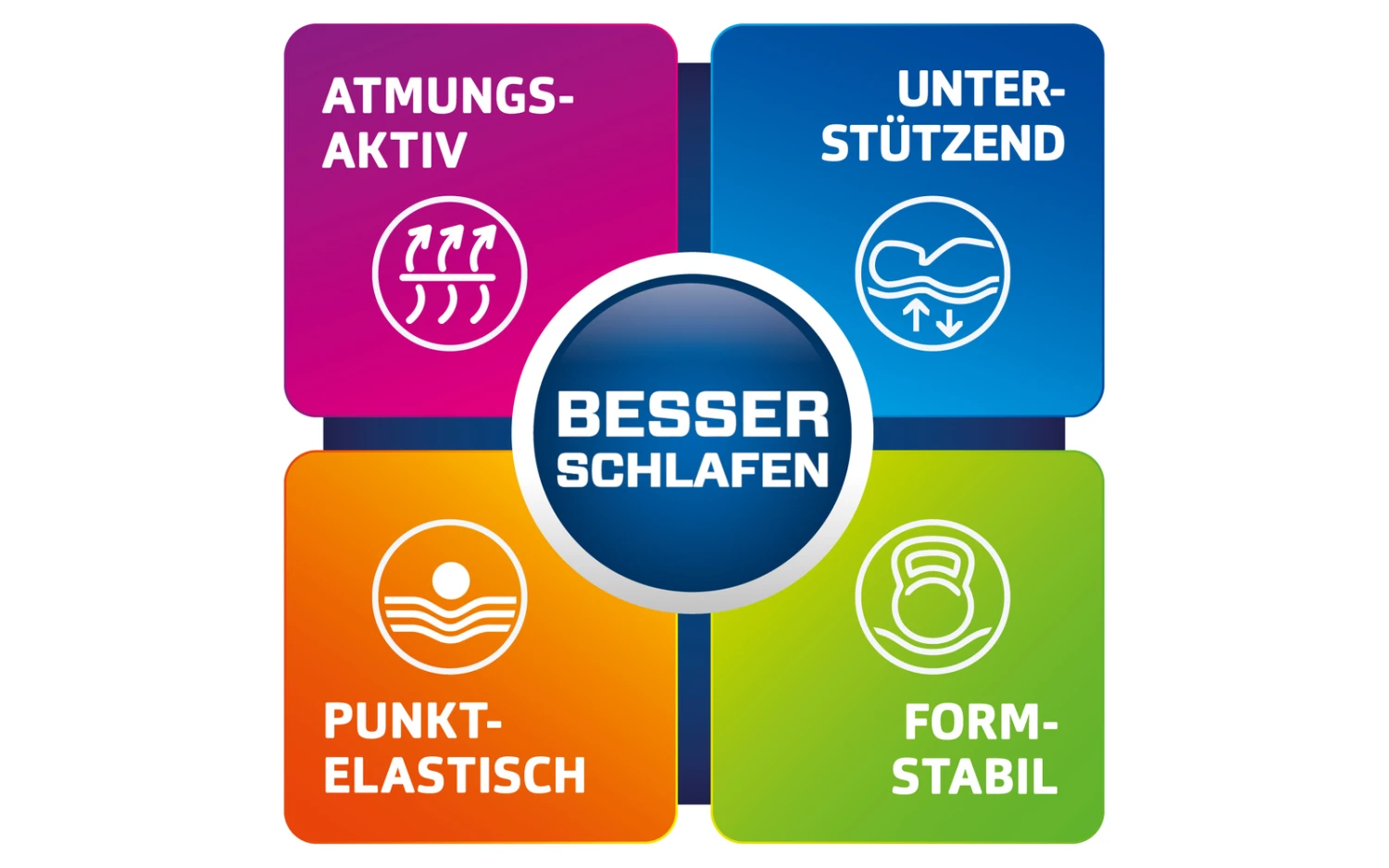 Berger 7-Zonen-Kaltschaum-Topperauflage 4 Berger 7-Zonen-Kaltschaum-Topperauflage – Bild 4